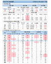 17일 코로나19 발생현황 (종합)