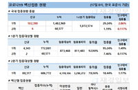 17일 코로나 백신 접종 현황 (종합)
