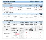 17일 코로나 백신 접종 현황 (종합)