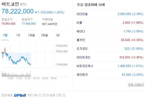 가상화폐 비트코인 시세 2021.04.17 22:35