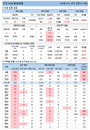 19일 코로나19 발생현황 (종합)