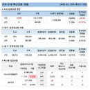 19일 코로나 백신 접종 현황 (종합)