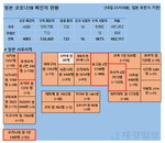 19일 일본 코로나 확진자 현황 (종합)