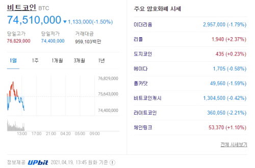 가상화폐 비트코인 시세 2021.04.19 13:45