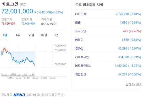 가상화폐 시세 2021.04.20 00:39