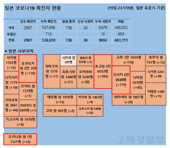20일 일본 코로나 확진자 현황