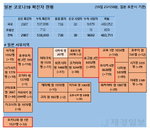 20일 일본 코로나 확진자 현황 (종합)