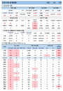 20일 코로나19 발생현황 (종합)