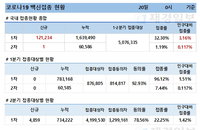 20일 코로나 백신 접종 현황 (종합)