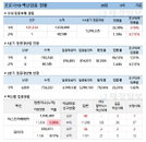 20일 코로나 백신 접종 현황 (종합)