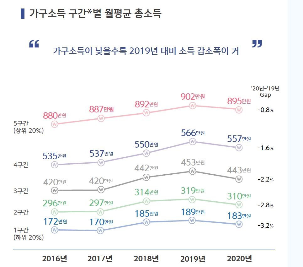 가구소득
