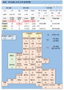 20일 영국 코로나 확진자 현황 (종합)