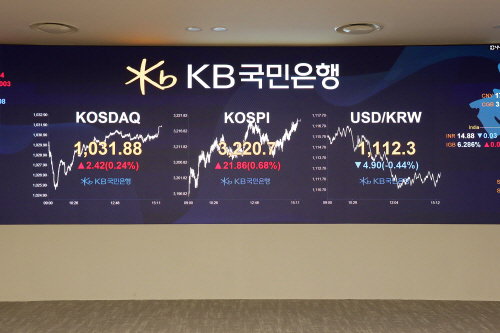 한국증시 2021.04.20 마감 국민은행 딜링룸