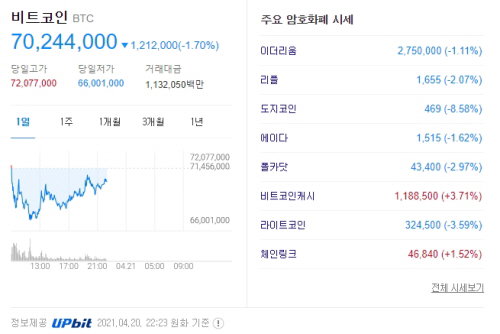 가상화폐 시세 2021.04.20 오후 10시