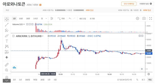 아로와나토큰 아로와나테크 가상화폐 코인