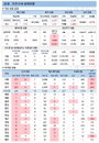 21일 코로나19 발생현황 (종합)