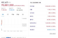 비트코인 시세 7040만원대 부터, 거래소는 수수료 대박