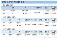 21일 코로나 백신 접종 현황 (종합)