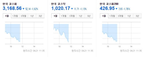 한국증시 2021.04.21 11:35