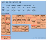22일 일본 코로나 확진자 현황 (종합)
