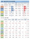 22일 WHO 전세계 코로나 확진자 현황 (종합)