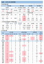 22일 코로나19 발생현황 (종합)