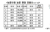 대한민국 AI기술, 선진국보다 1.8년 뒤쳐저