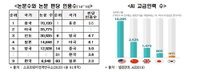 대한민국 AI기술, 선진국보다 1.8년 뒤쳐저