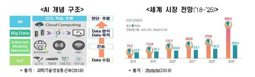 인공지능