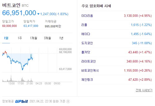 가상화폐 2021.04.22 밤10시