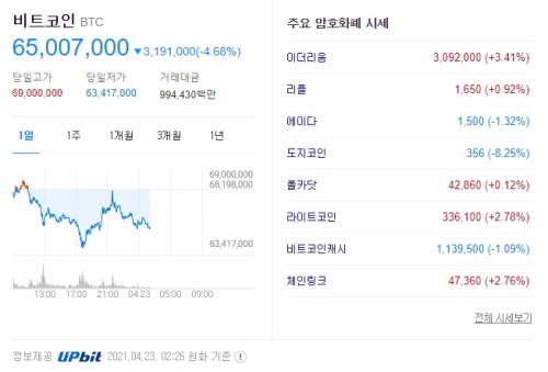 가상화폐 시세 2021.04.23 02시