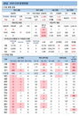 23일 코로나19 발생현황 (종합)