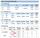 23일 코로나 백신 접종 현황 (종합)