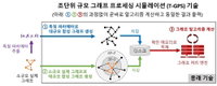 KAIST, 알고리즘 신기술 개발…PC 한 대로 1조개 그래프 처리