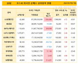 23일 코스피 외국인 순매수 상위종목