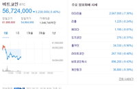 비트코인 시세, 5659만원부터...여당 가상화폐 옹호 기류