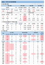 26일 코로나19 발생현황 (종합)
