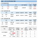 26일 코로나 백신 접종 현황 (종합)