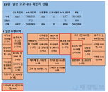 26일 일본 코로나 확진자 현황 (종합)