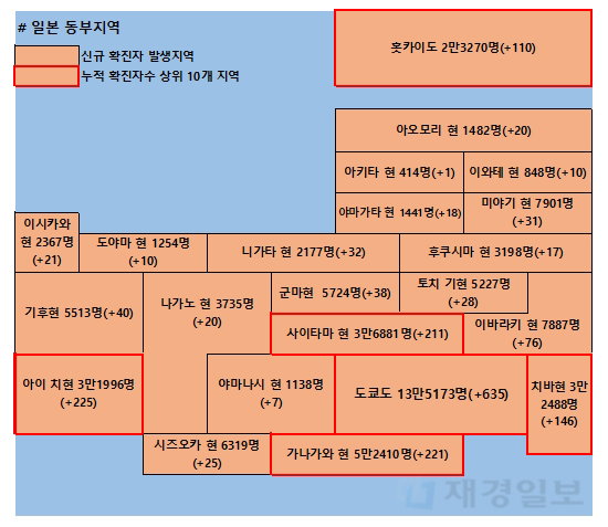 27일 일본 코로나 확진자 현황