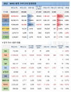 26일 WHO 전세계 코로나 확진자 현황 (종합)