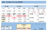 26일 영국 코로나 확진자 현황 (종합)