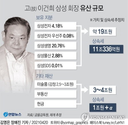 이건희 삼성 회장 지분
