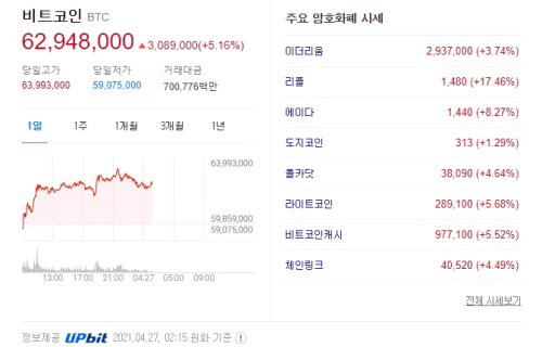 가상화폐 시세 2021.04.27 새벽
