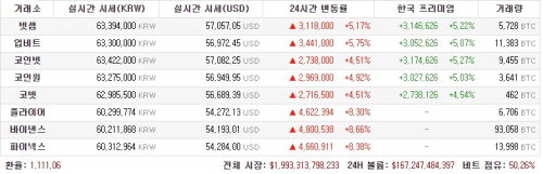 비트코인 시세 2021.04.27 새벽