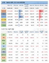 27일 WHO 전세계 코로나 확진자 현황 (종합)