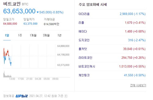 가상화폐 시세 2021.04.27 12시