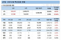 27일 코로나 백신 접종 현황 (종합)