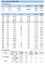 27일 코로나 백신 접종 현황 (종합)
