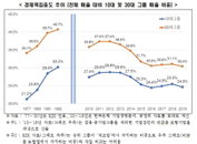전경련, 국내 대기업 역차별 주는 제도 폐지 주장